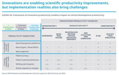 新興醫(yī)藥公司引領(lǐng)創(chuàng)新浪潮 超六成臨床研發(fā)管線源自新興力量，中國公司表現(xiàn)搶眼