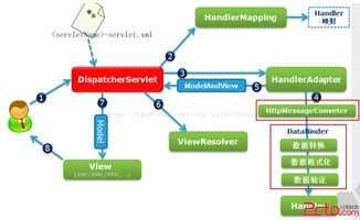 Java編程語言開發(fā)技術(shù) 核心概念與實(shí)踐指南